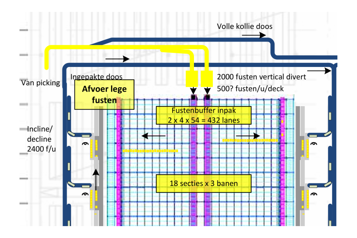 Procesoptimalisatie en advies